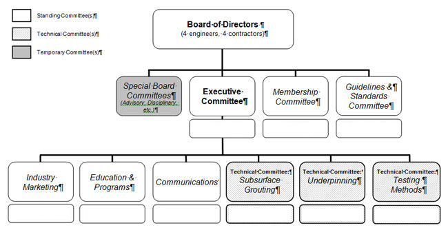 FAS<sup>3</sup> Organization Chart
