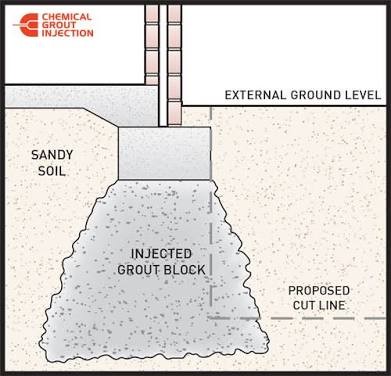 Addressing Soil Liquefaction with Modern Stabilization Techniques