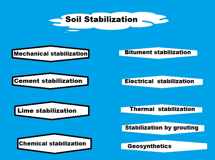Comparing Chemical vs Mechanical Soil Stabilization Techniques